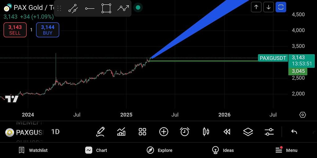 تحلیل پکس گلد 11فروردین