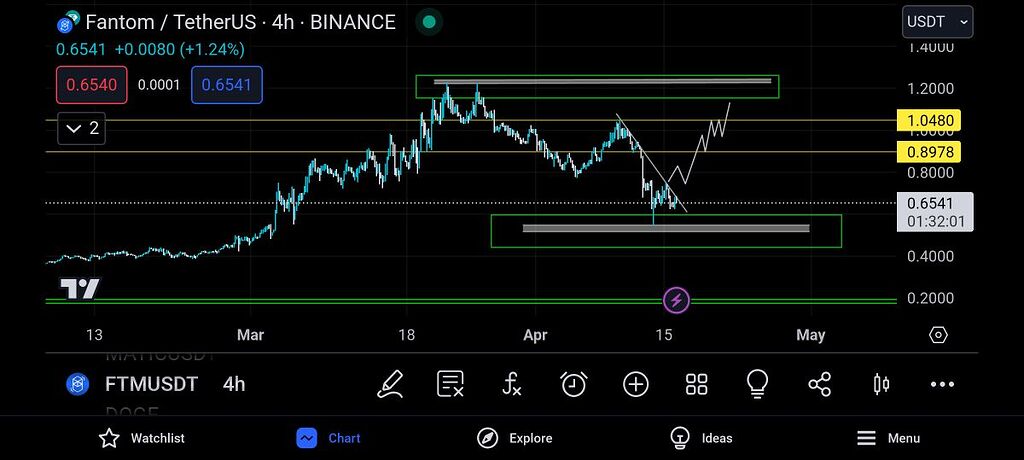 فانتوم بخریم یا نه ؟