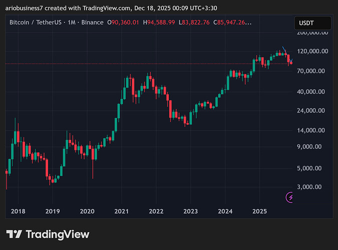 BTCUSDT_2025-12-18_00-39-38