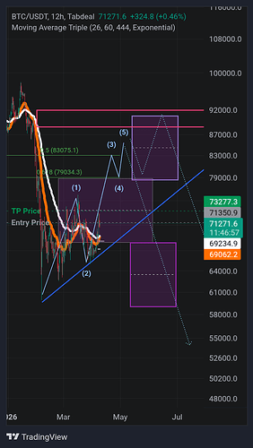 BTC_USDT_2026-04-09_12-13-03