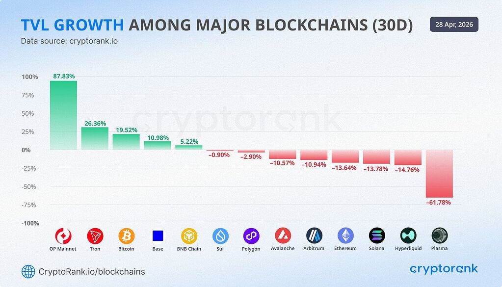 آیا «ترون» بهترین گزینه برای سرمایه‌گذاری است⁉️