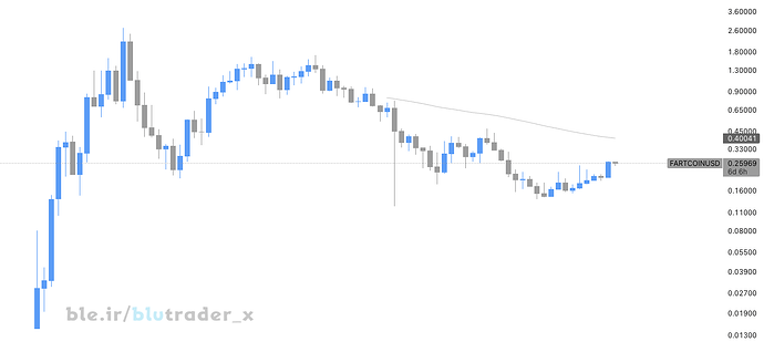 FARTCOINUSD2026-05-1122-03-35