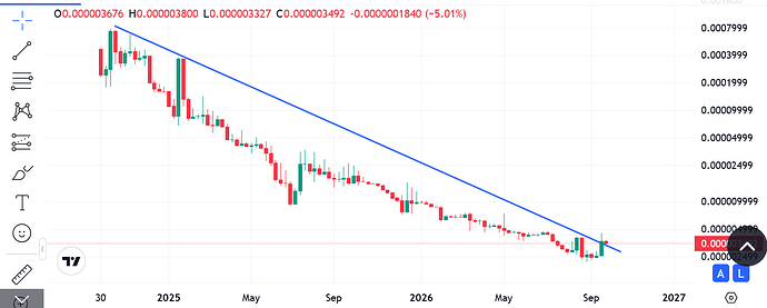 Screenshot 2026-10-02 at 10-45-43 WATCoin price today WAT to USD live price marketcap and chart CoinMarketCap