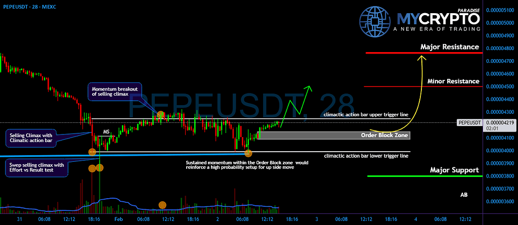 آیا انفجار بعدی پپه را از دست می‌دهید؟
