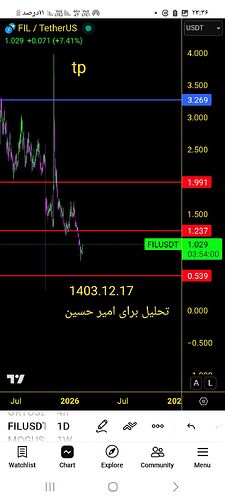 Screenshot_۲۰۲۶۰۲۱۴_۲۳۳۶۰۰_TradingView