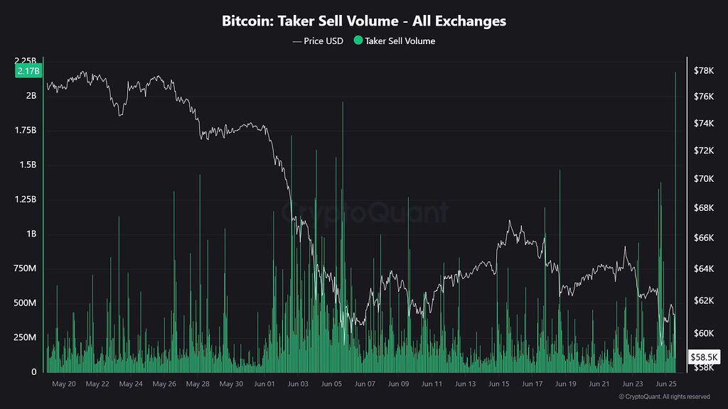 🚨پیش‌بینی هفته سرنوشت‌ساز بازار کریپتو📉