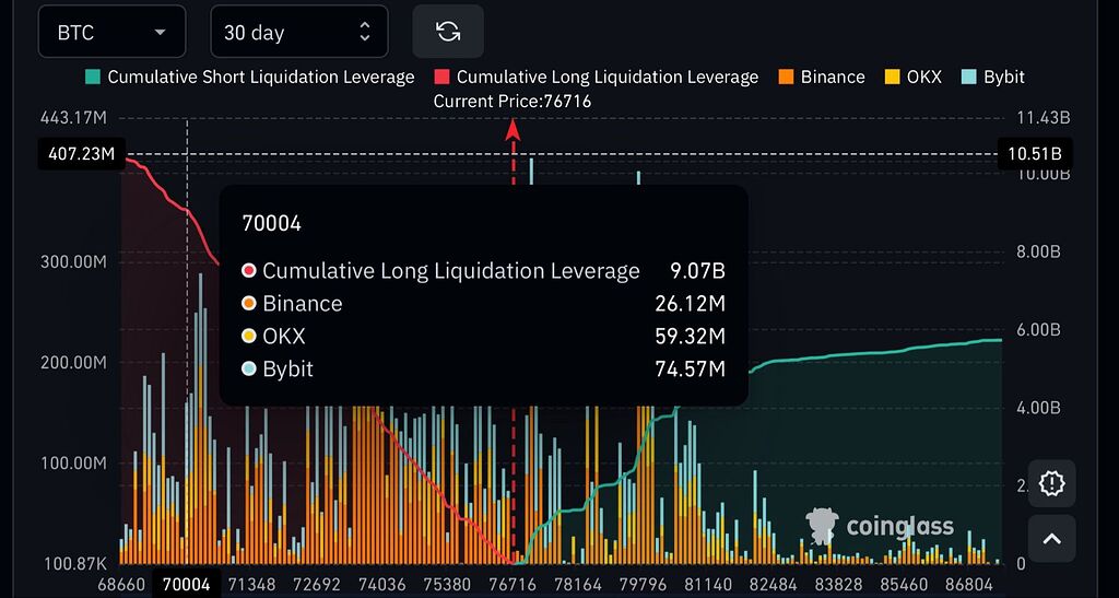 آیا بیت‌کوین در آستانه سقوط قرار داره⁉️