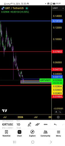 Screenshot_۲۰۲۶۰۲۱۴_۲۲۲۴۱۰_TradingView