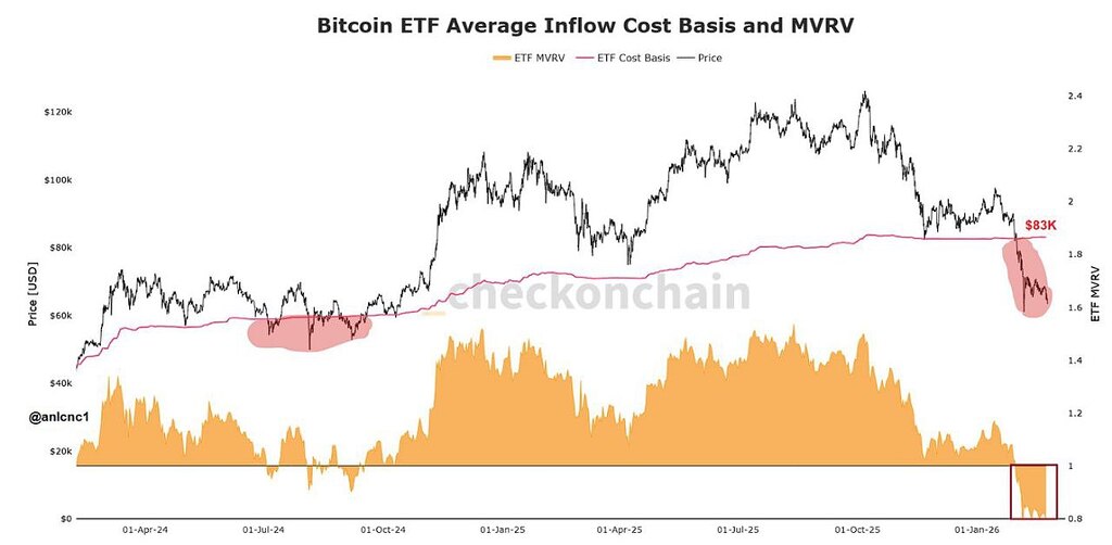 ⚠️ تحلیل بازار بیت‌کوین: مقاومت 83k و تهدید 60k