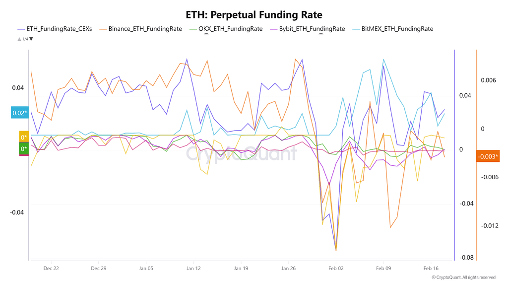 سیگنال چرخه‌ای اتریوم که اکثر تریدرها نادیده می‌گیرند: واگرایی فاندینگ ریت 📉
