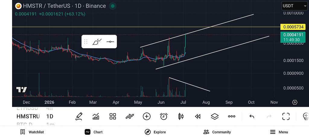 رمز موفقیت خرید در کف قیمت و فروش در سقف نه برعکسش
