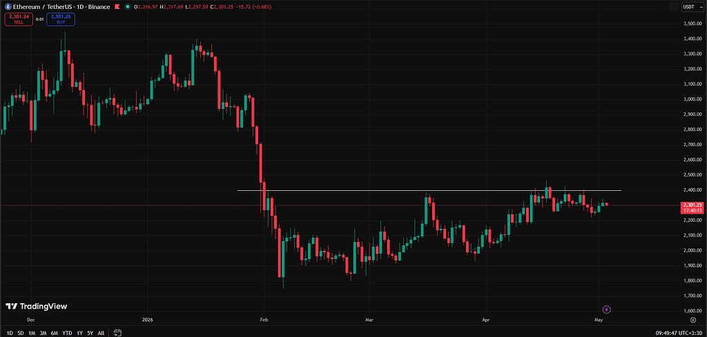 تصویر تحلیل تحلیل جفت ارز eth-usdt با ویتالیک بوترین!