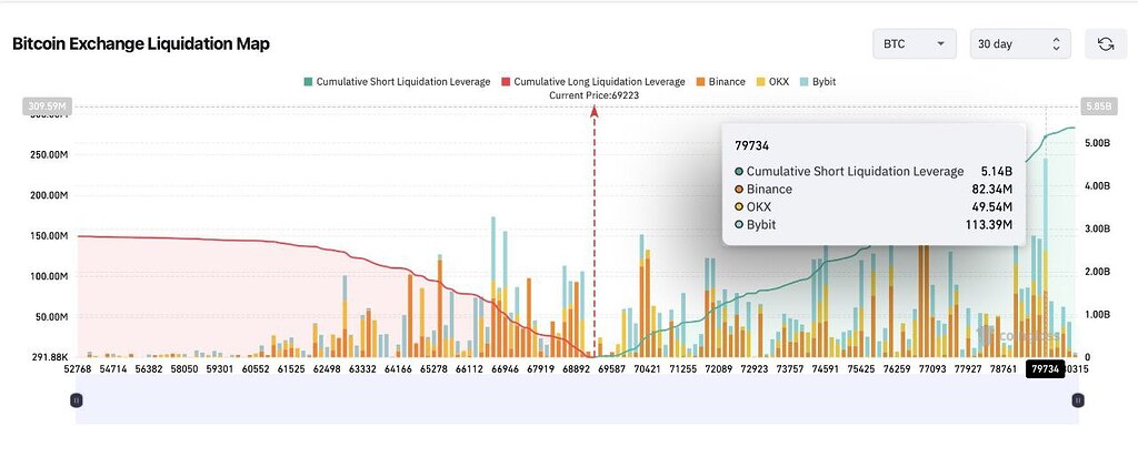 ⚡️شورت اسکوییز: چرا ریزش بیت‌کوین ممکن است به صعود تبدیل شود؟