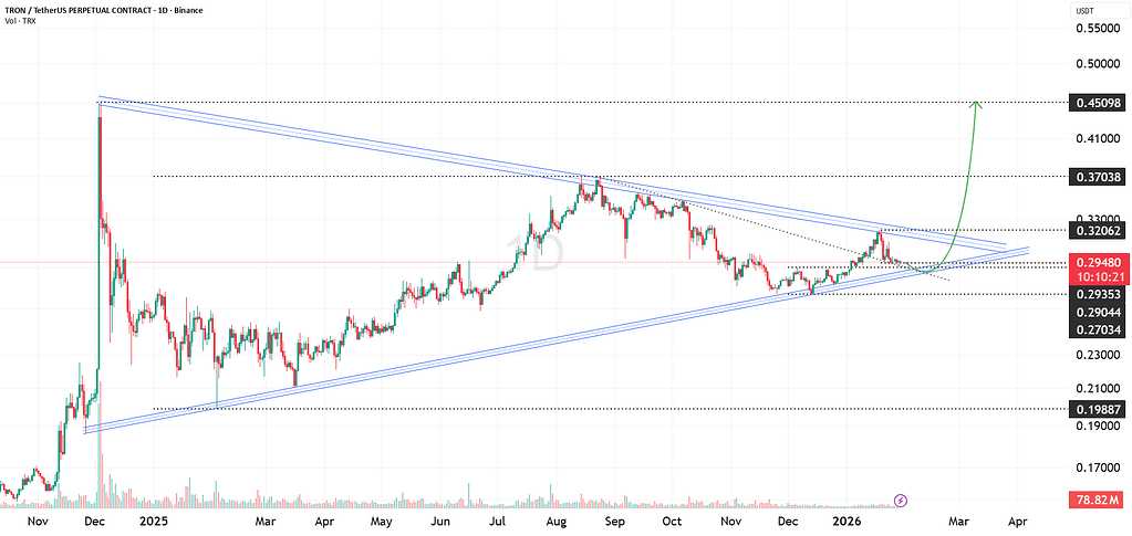 ترون در آستانه شکست محدوده فشرده