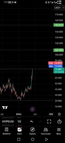 Screenshot_20260604_014356_com.tradingview.tradingviewapp
