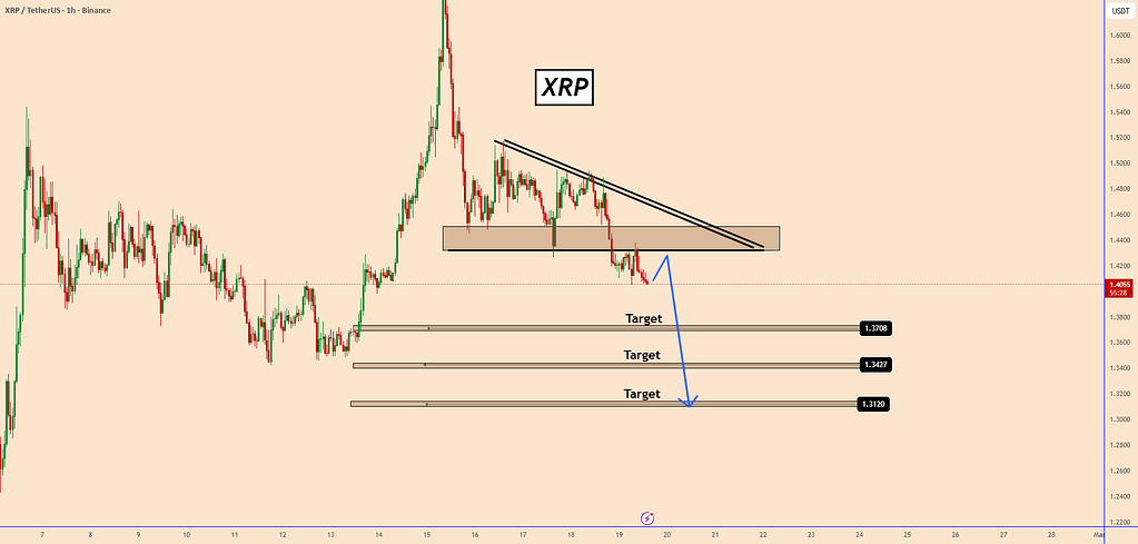 ریپل: سناریوی نزولی کوتاه‌مدت