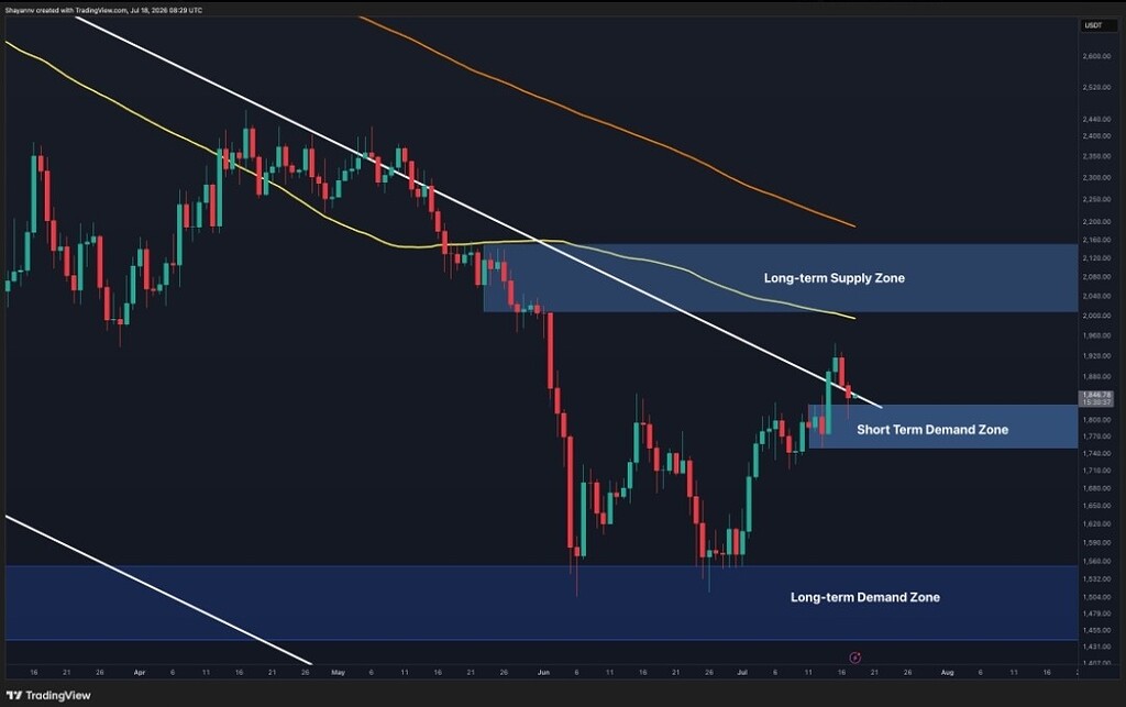 💰*اتریوم برگشت به حمایت طلایی!* ۱۹۵۰ یا ۱۷۰۰؟