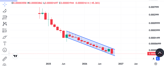 Screenshot 2026-10-18 at 09-58-21 WATCoin price today WAT to USD live price marketcap and chart CoinMarketCap
