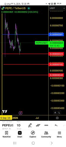 Screenshot_۲۰۲۶۰۲۱۴_۲۳۱۶۱۷_TradingView