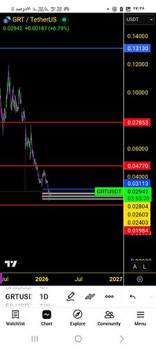 Screenshot_۲۰۲۶۰۲۱۴_۲۳۳۶۴۱_TradingView