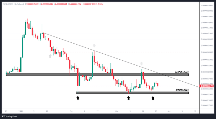 PEPE_USDT_2026-03-27_00-30-10