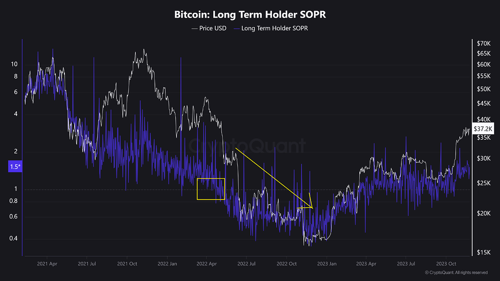 بیت‌کوین: اولین ورود هولدرهای بلندمدت به ضرر از سال ۲۰۲۲ 📉