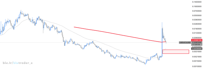USDUCUUSD2026-05-1309-30-49