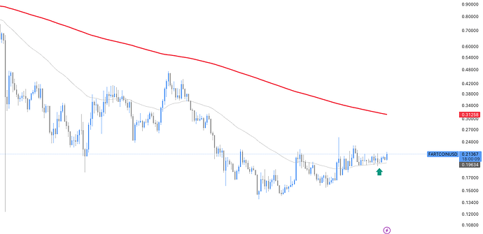 FARTCOINUSD2026-05-0409-29-51