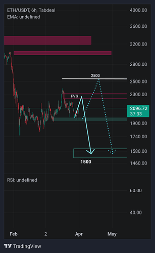 ETH_USDT_2026-03-31_23-22-27