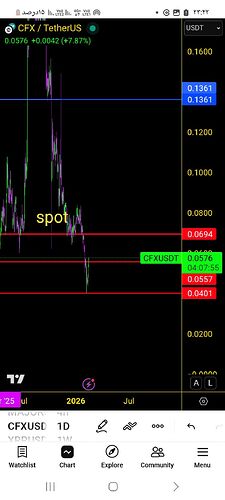 Screenshot_۲۰۲۶۰۲۱۴_۲۳۲۲۰۵_TradingView