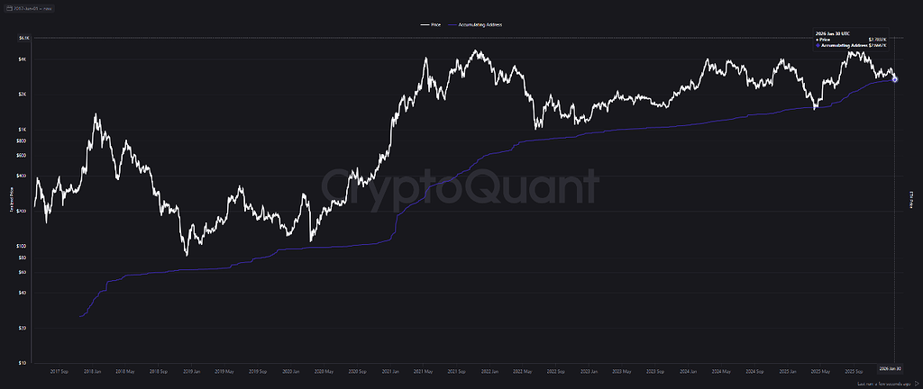 سطح حمایت حیاتی اتریوم 📊