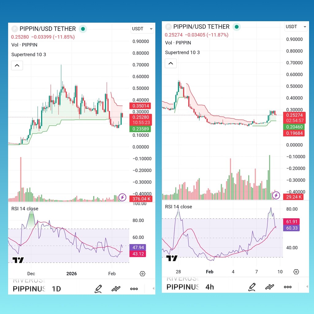 تحلیل نزولی ‌pinpin: حجم کم، rsi خنثی و احتمال دامپ و پامپ
