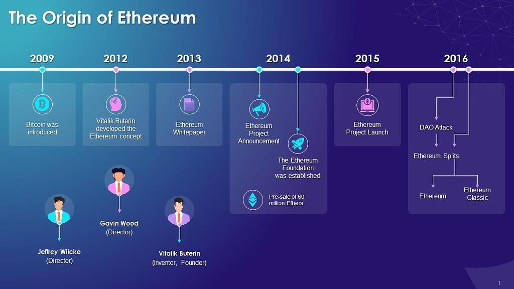 تصویر تحلیل اتریوم تایم لاین