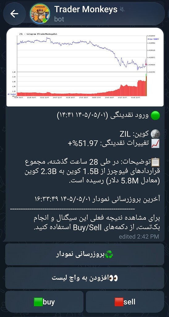 تحلیل و معرفی zil