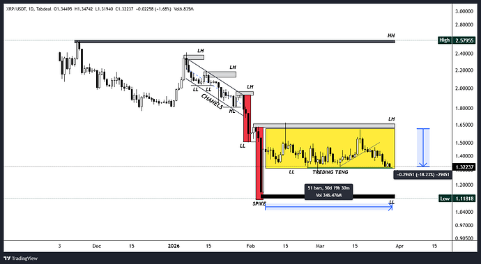 XRP_USDT_2026-03-29_22-03-42