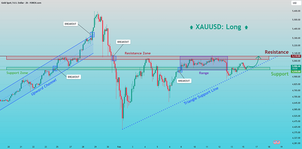 طلا: ساختار صعودی پابرجاست - هدف ۵۱۱۰