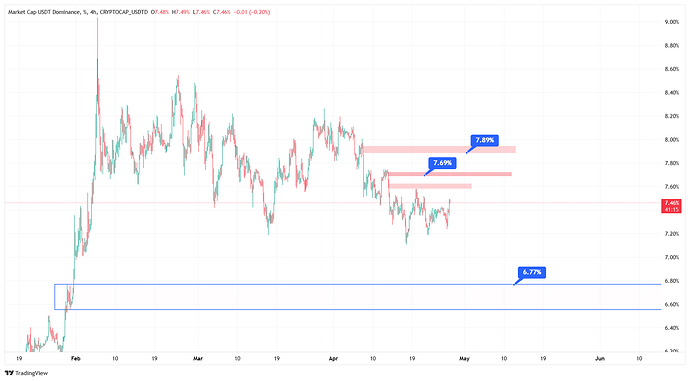 CRYPTOCAP_USDTD_2026-04-27_22-48-48