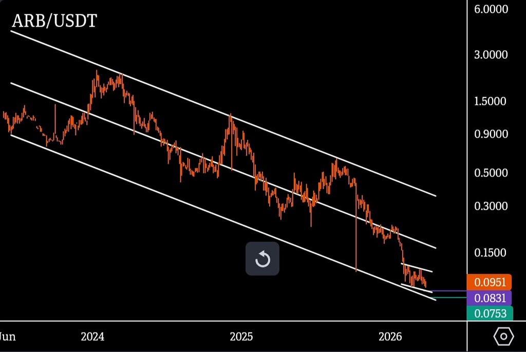 Illı 𝔸ℝ𝔹 . 𝕌𝕊𝔻𝕋 ıllı