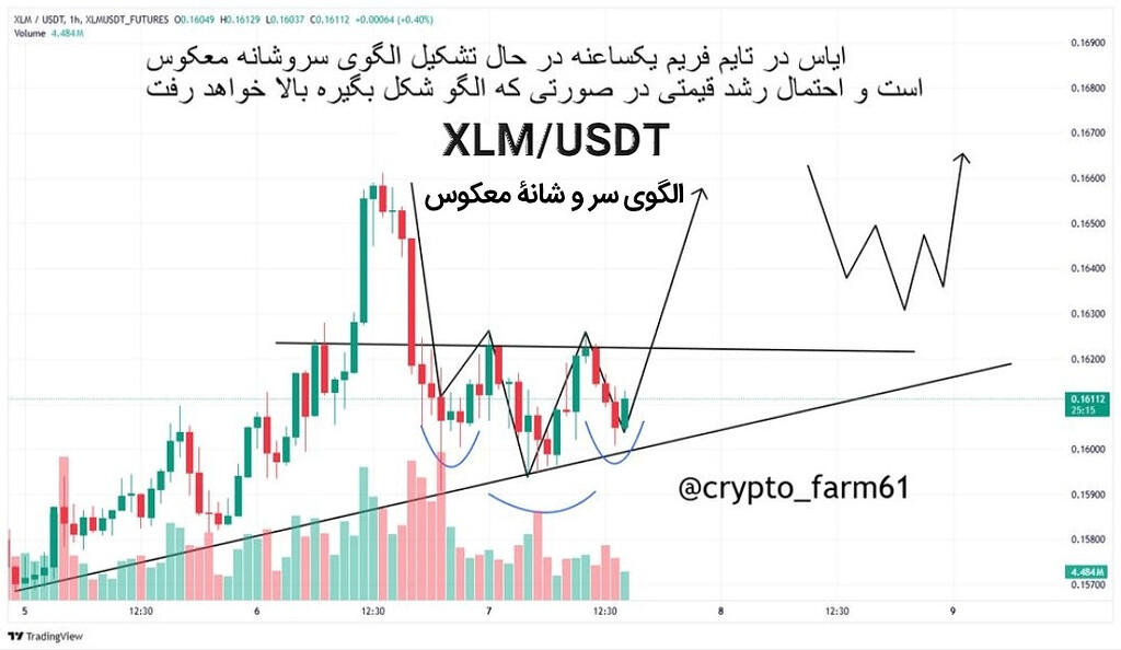 آیا ارز xlm در حال صعود است⁉️