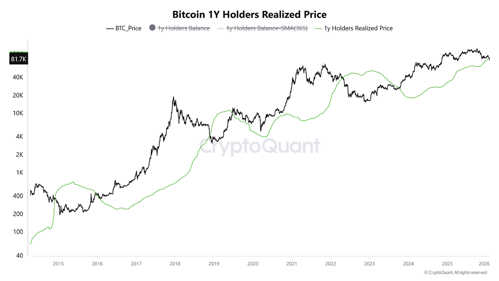 آیا بیت‌کوین وارد رژیم نزولی شدید شده؟ 📉