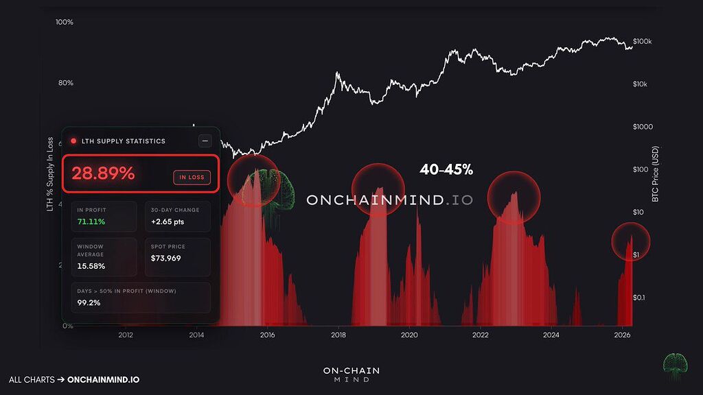 تصویر تحلیل ⁉️تحلیل بازار بیت‌کوین: آیا کف 60k دلار واقعی است؟ 🚀