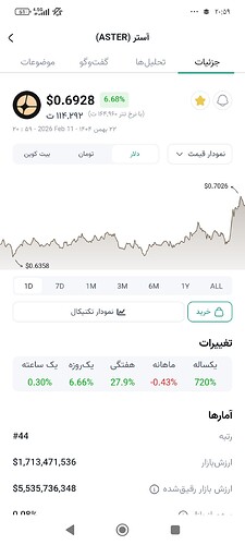 Screenshot_۲۰۲۶-۰۲-۱۱-۲۰-۵۹-۳۰-۶۶۷_com.arzdigitalnew