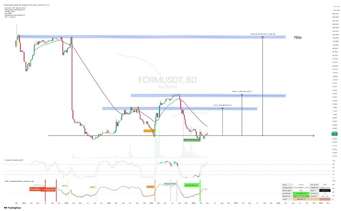 Screenshot_2026-07-20-07-52-48-907-edit_com.tradingview.tradingviewapp