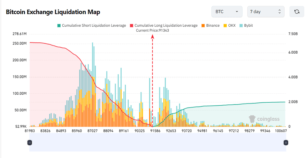 رشد قیمت مشکوک بیت کوین