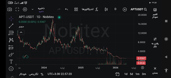 Screenshot_۲۰۲۶-۰۴-۱۸-۲۳-۵۷-۲۱-۱۹۲_market.nobitex