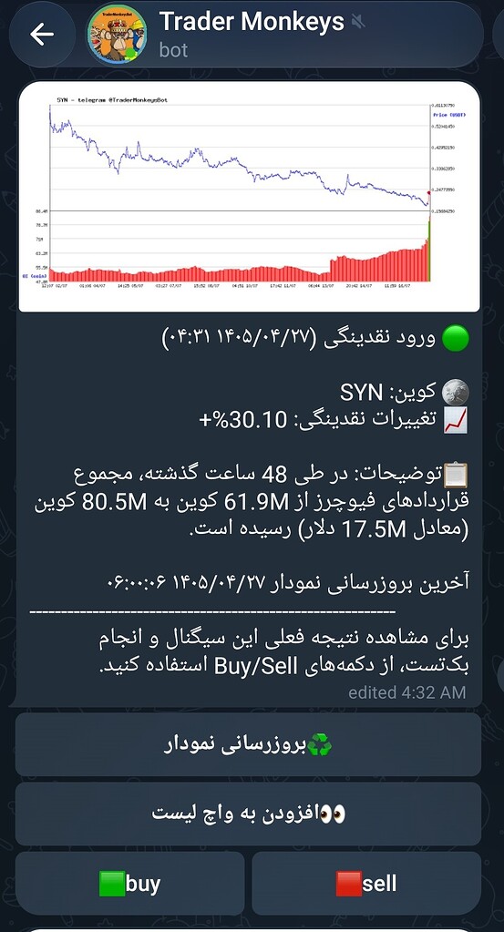تحلیل و معرفی syn