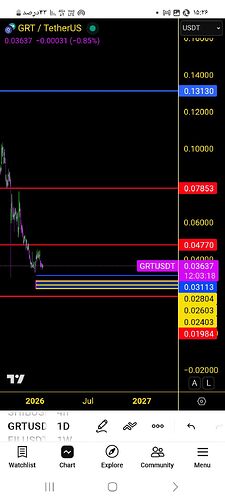 Screenshot_۲۰۲۶۰۱۲۸_۱۵۲۶۴۲_TradingView