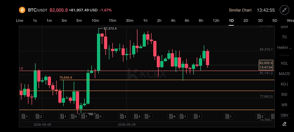 بیتکوین تحلیل روزانه