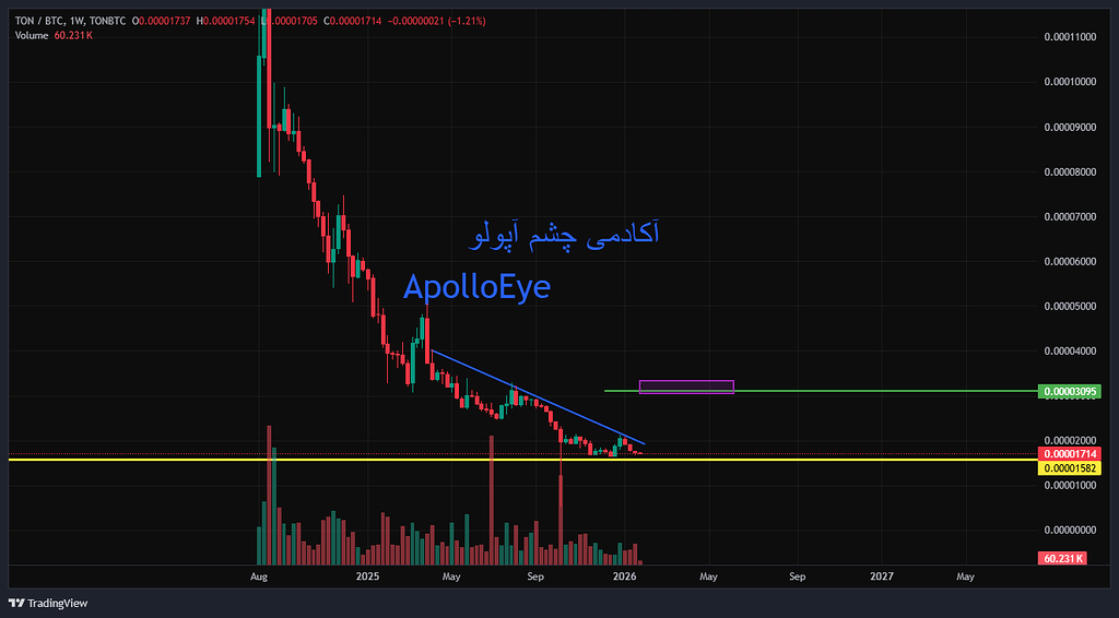 تحلیل شگفت انگیز تون کوین ( شماره 21)