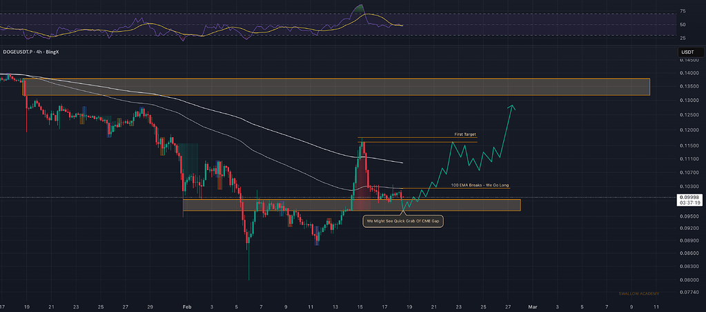 دوج‌کوین: آماده شکست میانگین ۱۰۰